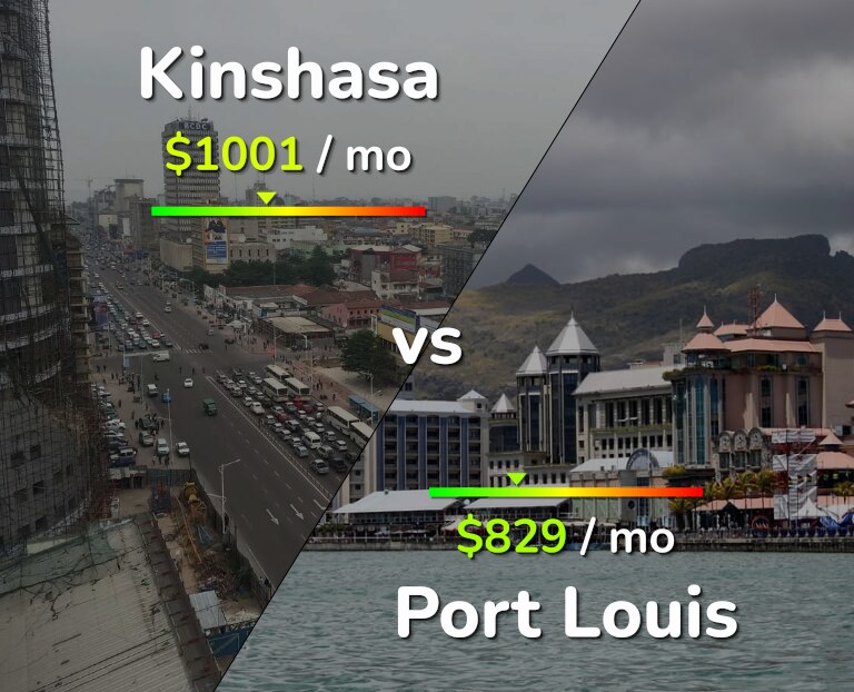 Cost of living in Kinshasa vs Port Louis infographic