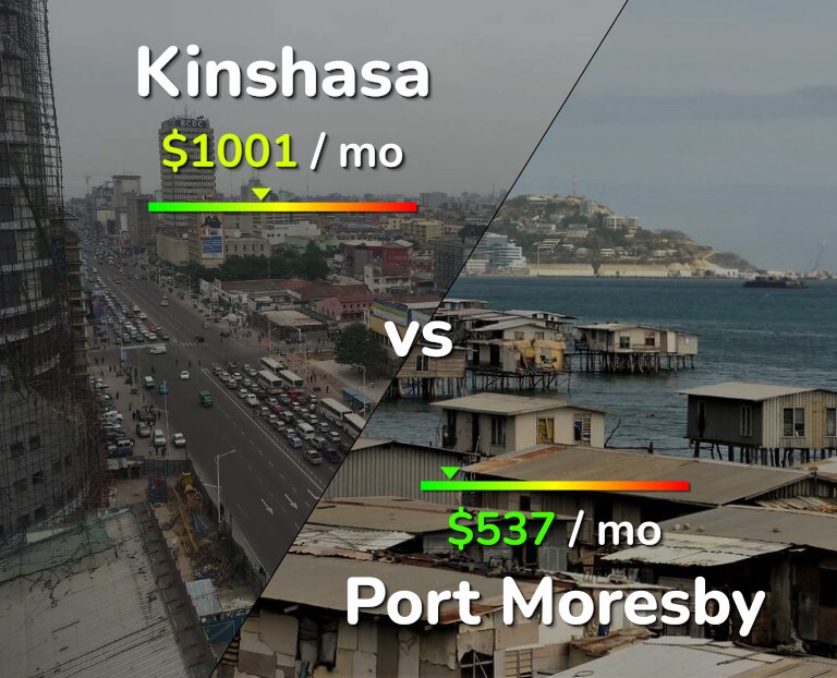 Cost of living in Kinshasa vs Port Moresby infographic