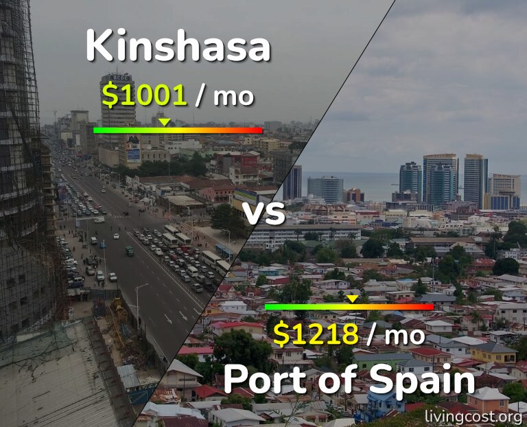 Cost of living in Kinshasa vs Port of Spain infographic