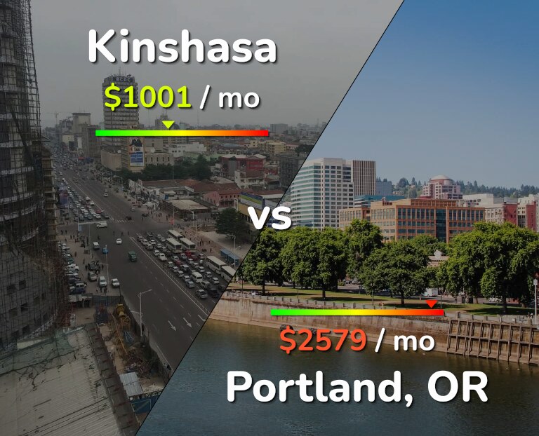 Cost of living in Kinshasa vs Portland infographic