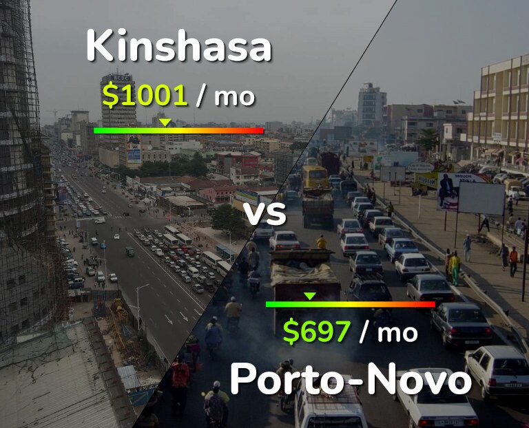 Cost of living in Kinshasa vs Porto-Novo infographic