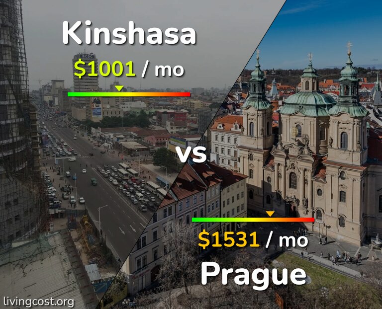 Cost of living in Kinshasa vs Prague infographic