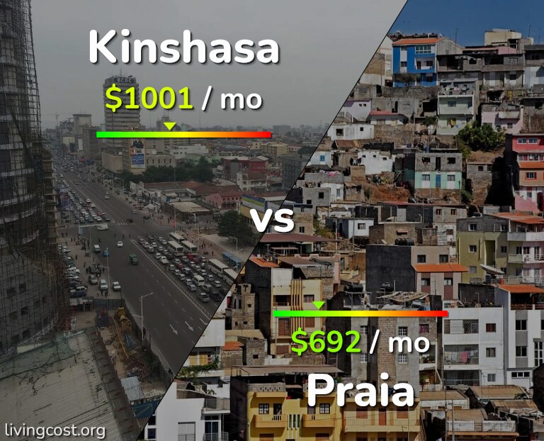 Cost of living in Kinshasa vs Praia infographic