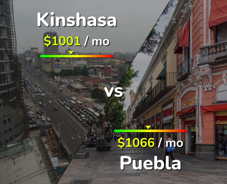 Cost of living in Kinshasa vs Puebla infographic