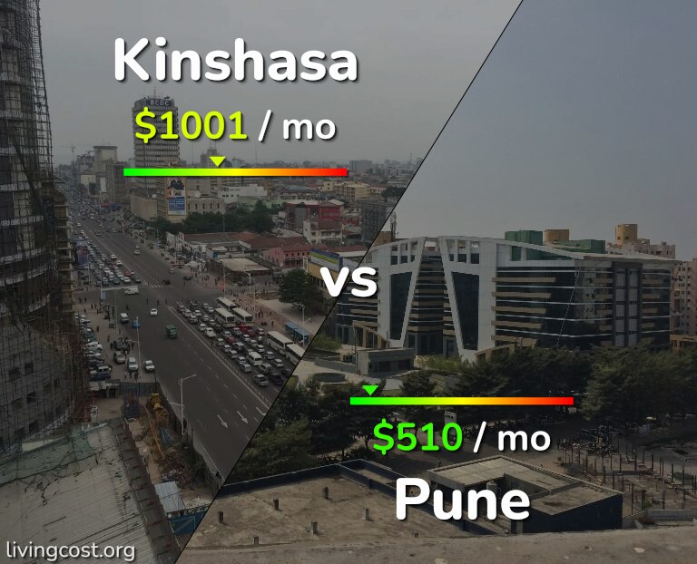 Cost of living in Kinshasa vs Pune infographic