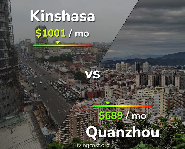 Cost of living in Kinshasa vs Quanzhou infographic