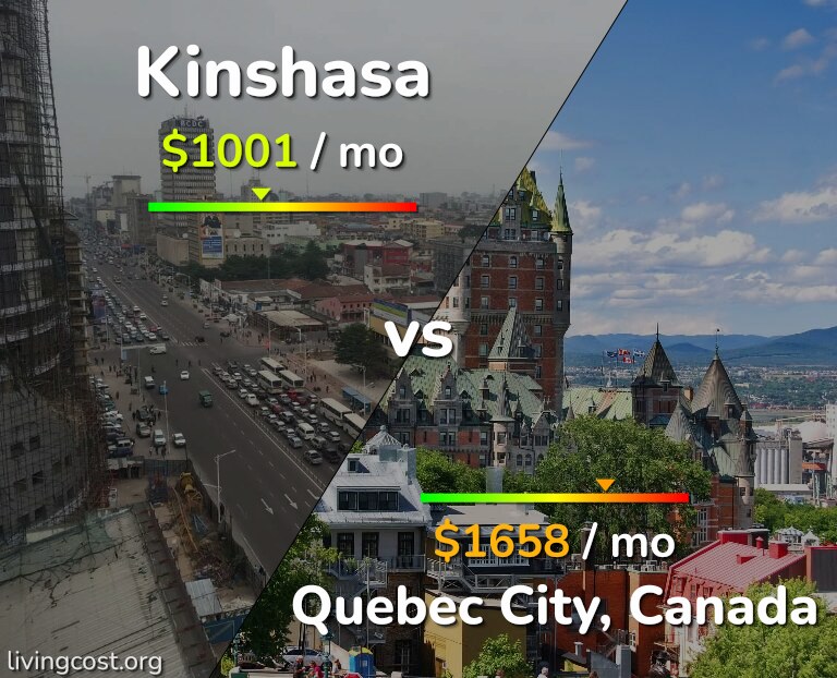 Cost of living in Kinshasa vs Quebec City infographic