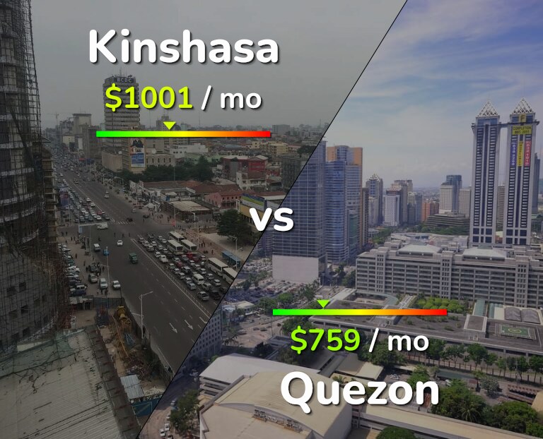 Cost of living in Kinshasa vs Quezon infographic