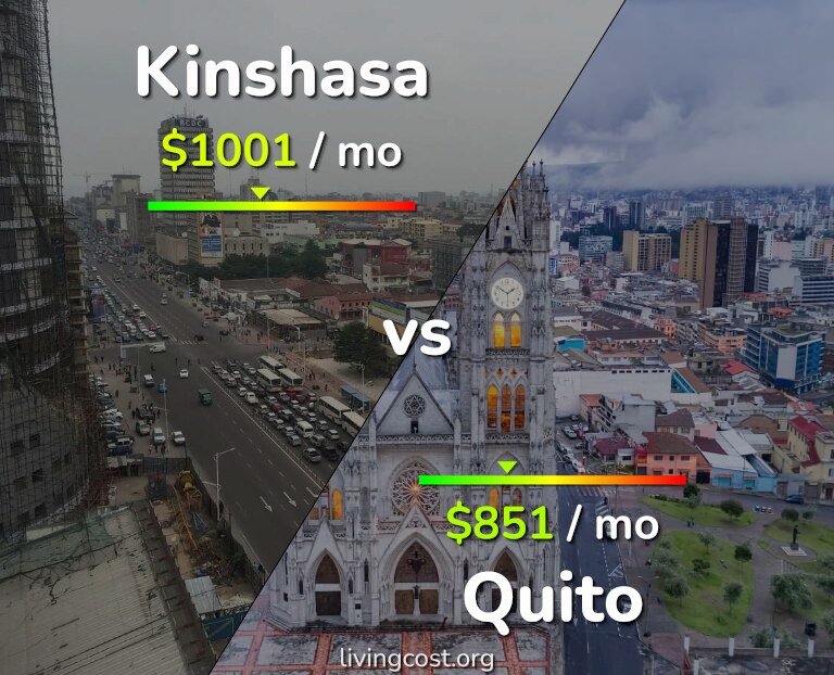 Cost of living in Kinshasa vs Quito infographic