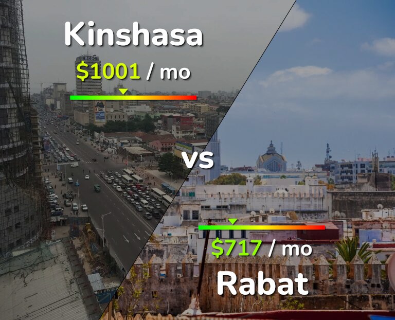 Cost of living in Kinshasa vs Rabat infographic