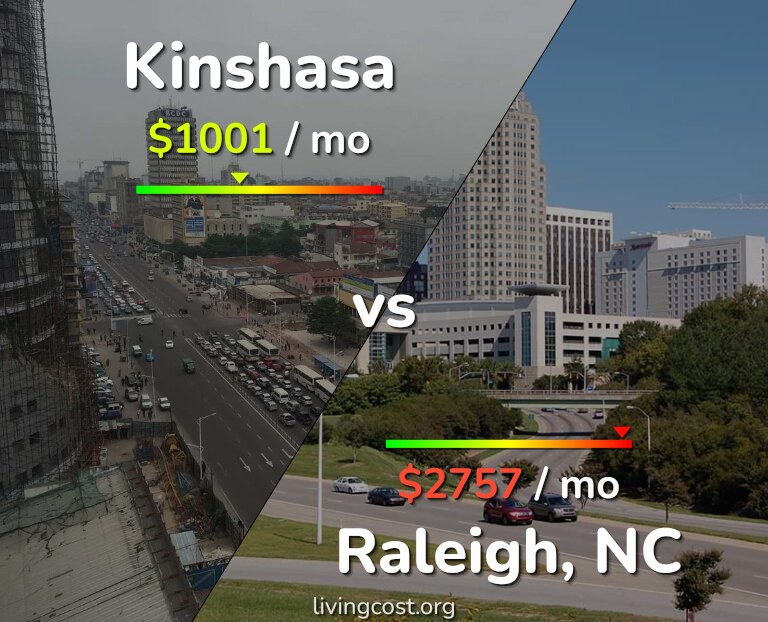 Cost of living in Kinshasa vs Raleigh infographic