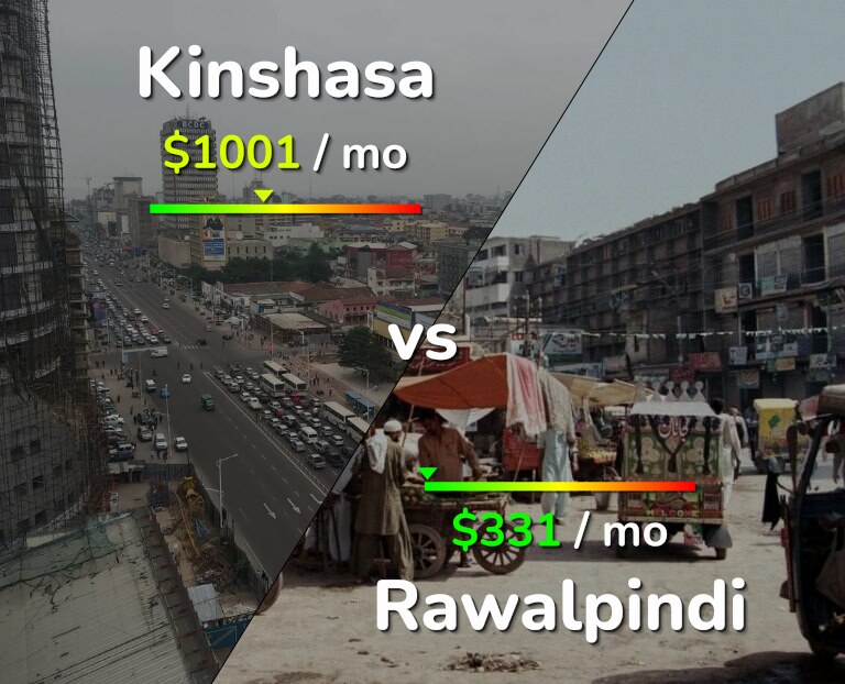 Cost of living in Kinshasa vs Rawalpindi infographic
