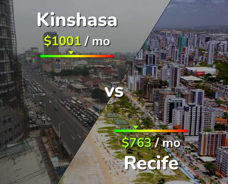 Cost of living in Kinshasa vs Recife infographic
