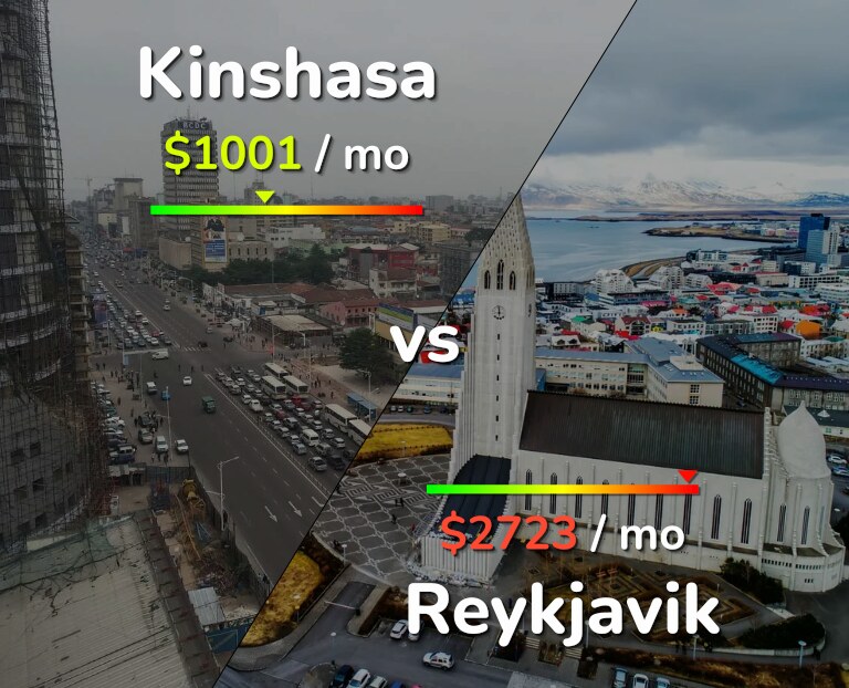 Cost of living in Kinshasa vs Reykjavik infographic