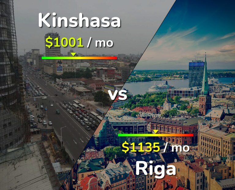 Cost of living in Kinshasa vs Riga infographic