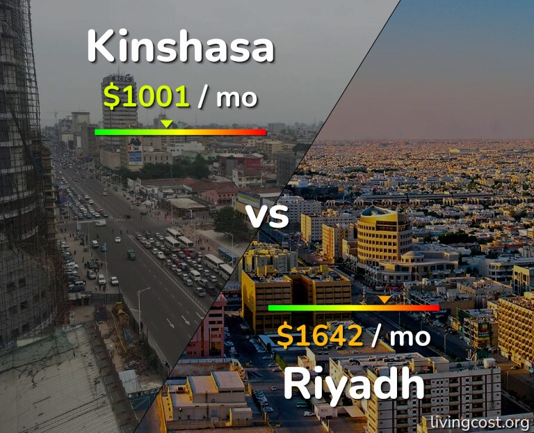 Cost of living in Kinshasa vs Riyadh infographic