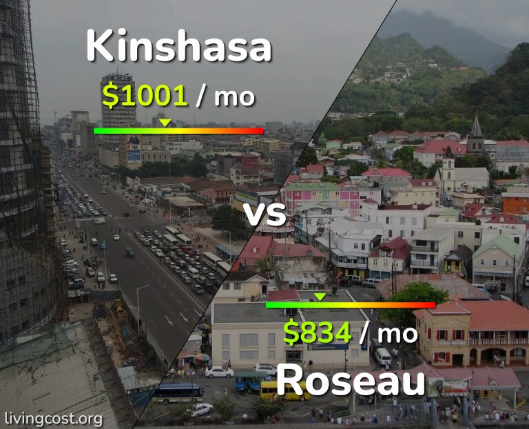 Cost of living in Kinshasa vs Roseau infographic