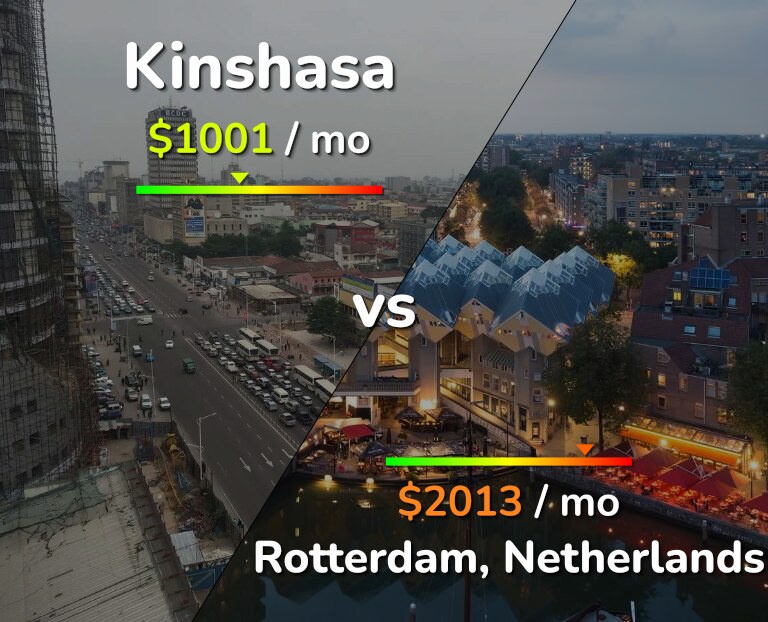 Cost of living in Kinshasa vs Rotterdam infographic