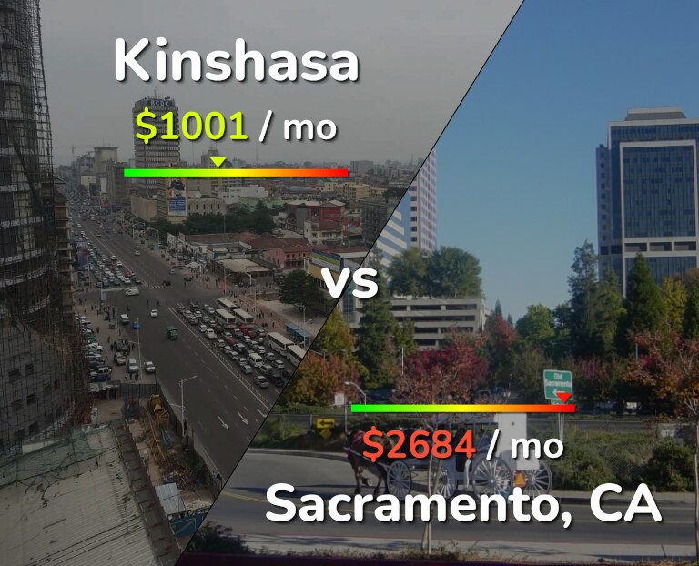 Cost of living in Kinshasa vs Sacramento infographic