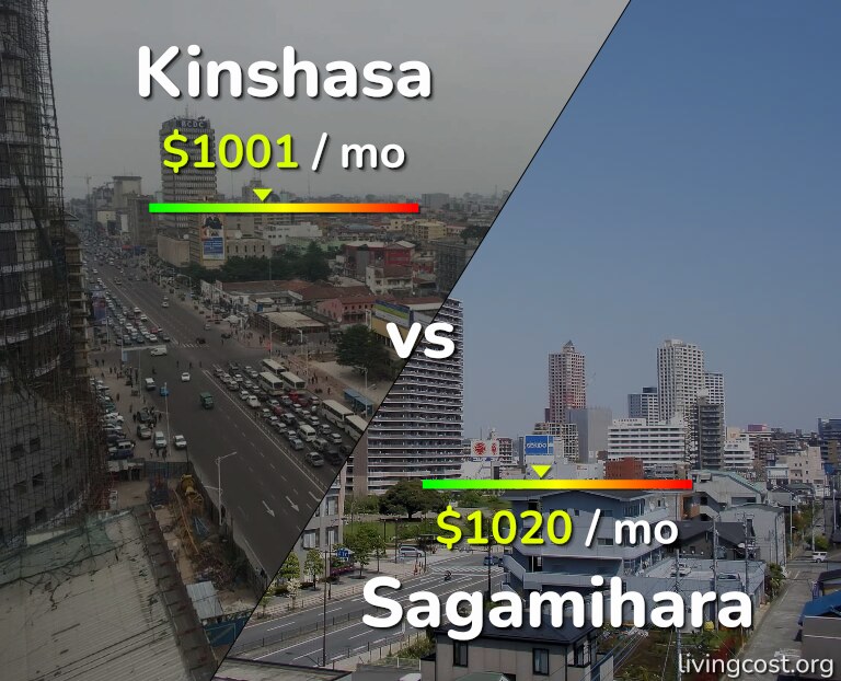 Cost of living in Kinshasa vs Sagamihara infographic