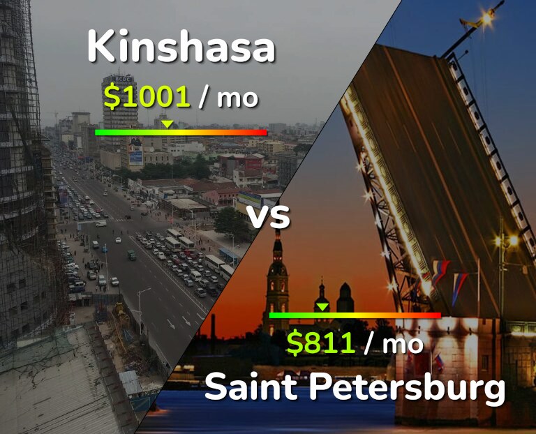 Cost of living in Kinshasa vs Saint Petersburg infographic