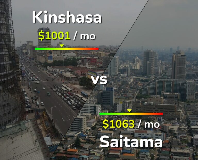 Cost of living in Kinshasa vs Saitama infographic