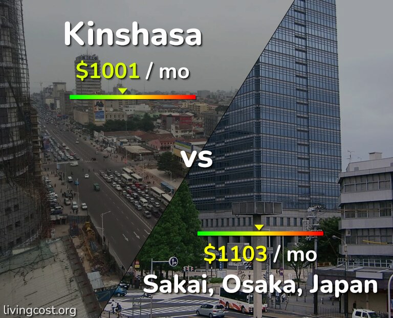 Cost of living in Kinshasa vs Sakai infographic