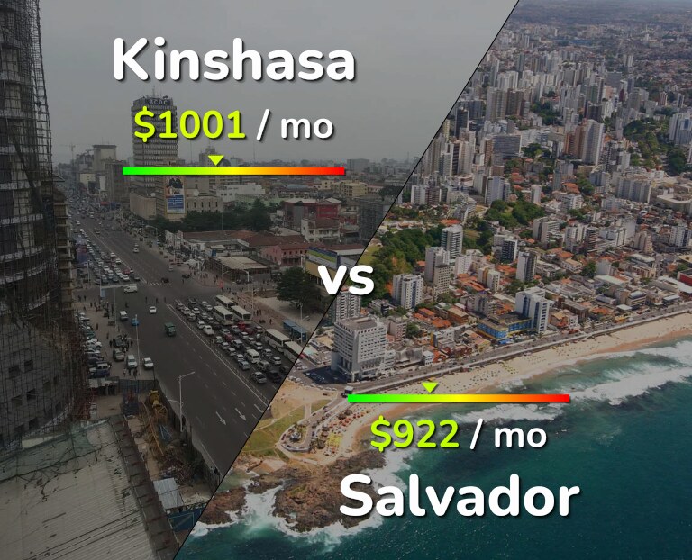 Cost of living in Kinshasa vs Salvador infographic