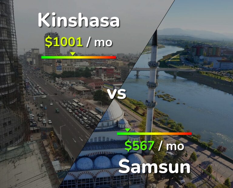 Cost of living in Kinshasa vs Samsun infographic