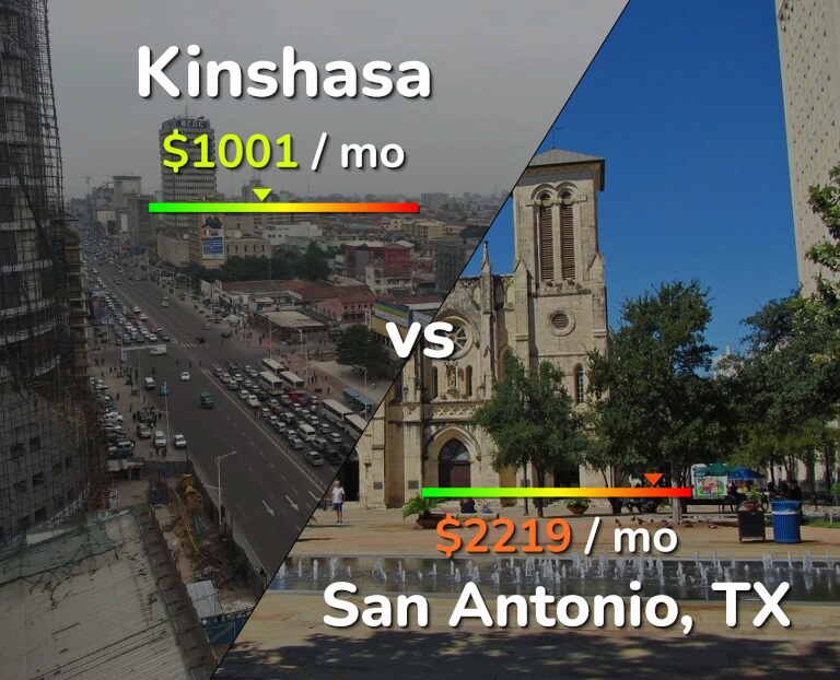 Cost of living in Kinshasa vs San Antonio infographic