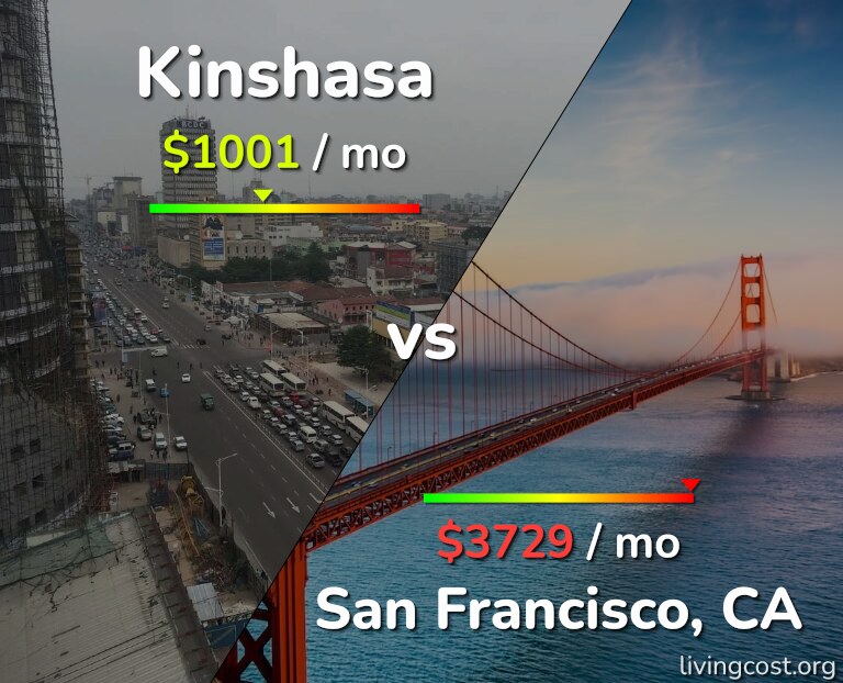 Cost of living in Kinshasa vs San Francisco infographic