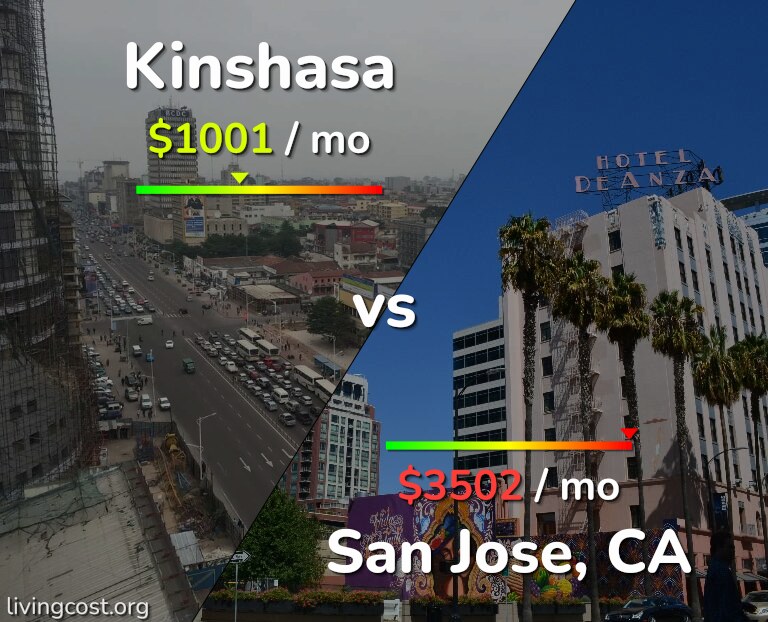 Cost of living in Kinshasa vs San Jose, United States infographic
