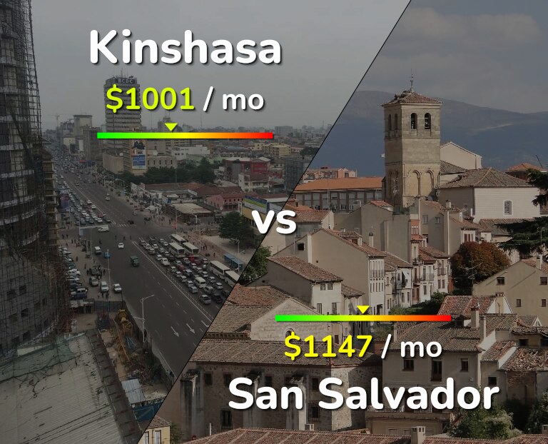 Cost of living in Kinshasa vs San Salvador infographic