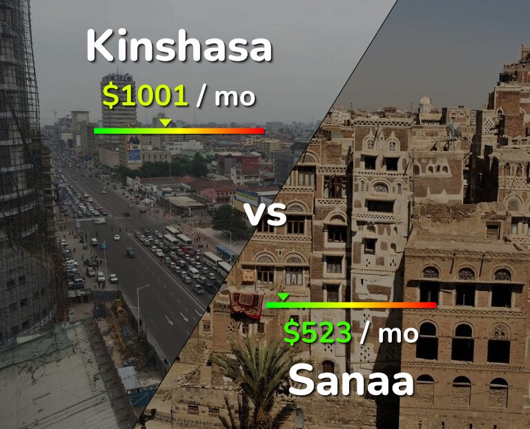 Cost of living in Kinshasa vs Sanaa infographic
