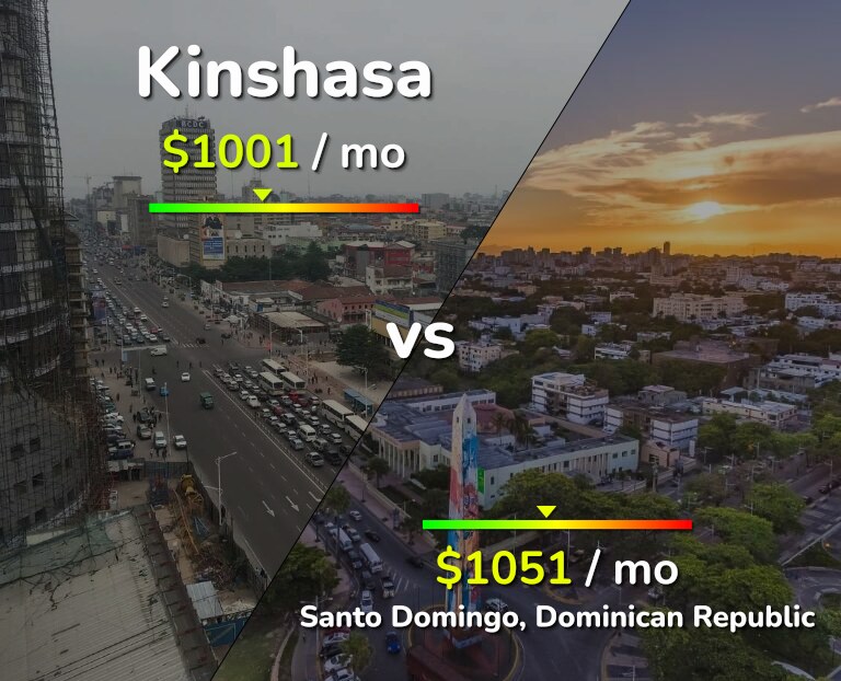 Cost of living in Kinshasa vs Santo Domingo infographic