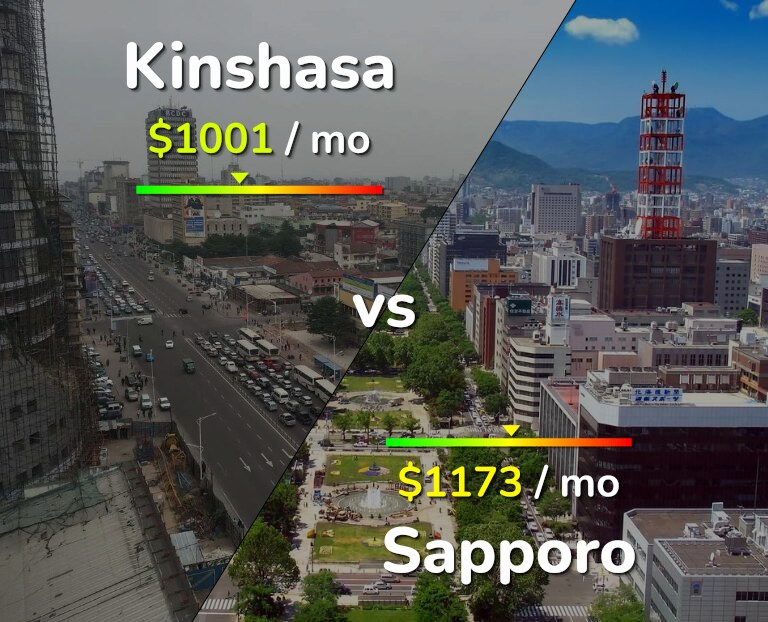 Cost of living in Kinshasa vs Sapporo infographic