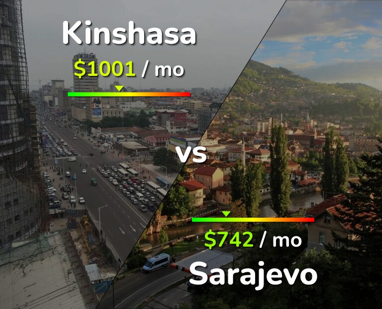 Cost of living in Kinshasa vs Sarajevo infographic