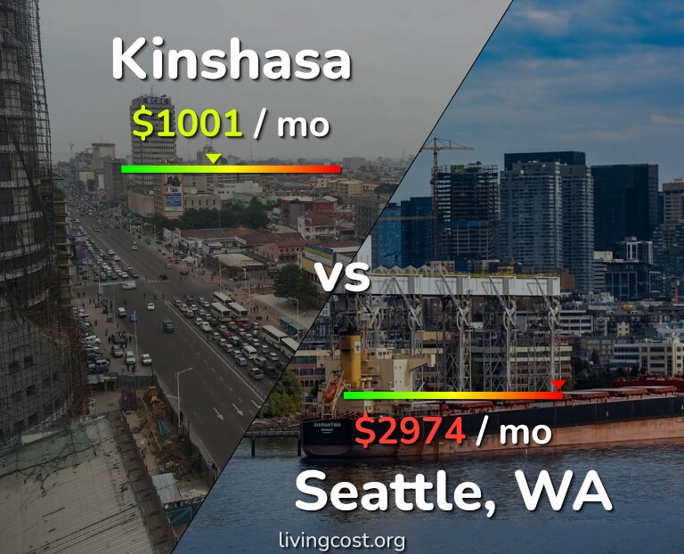 Cost of living in Kinshasa vs Seattle infographic