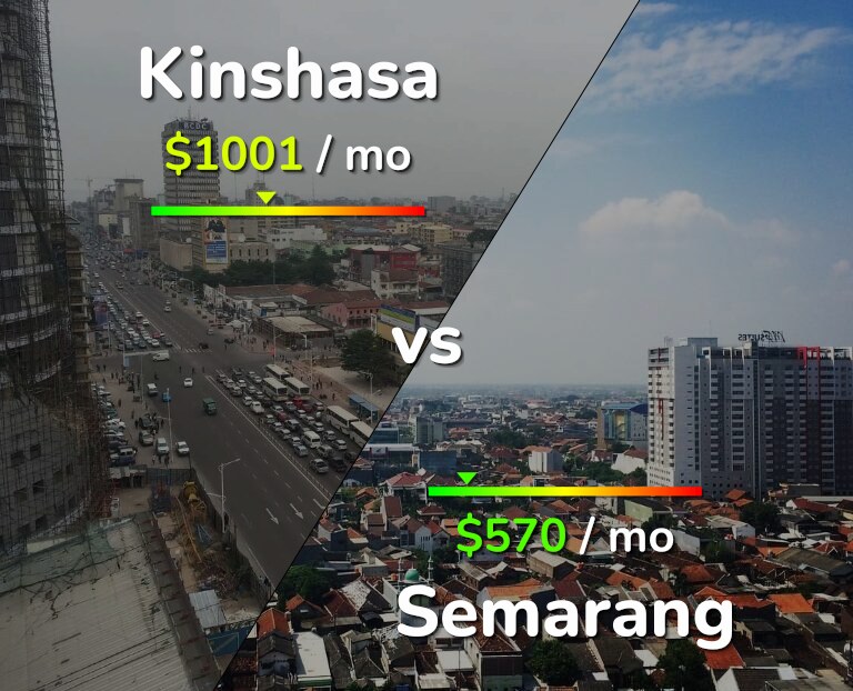 Cost of living in Kinshasa vs Semarang infographic