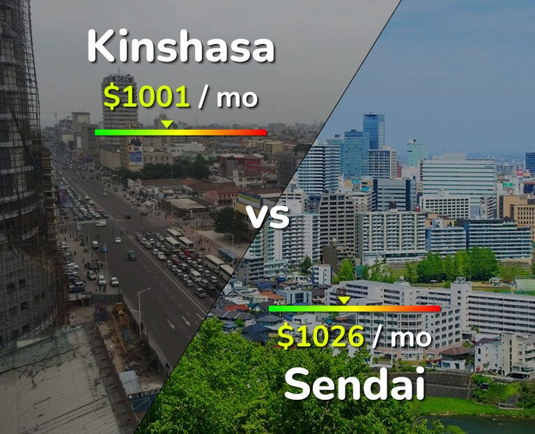 Cost of living in Kinshasa vs Sendai infographic