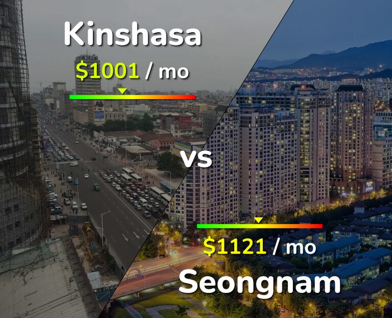 Cost of living in Kinshasa vs Seongnam infographic