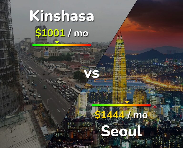 Cost of living in Kinshasa vs Seoul infographic