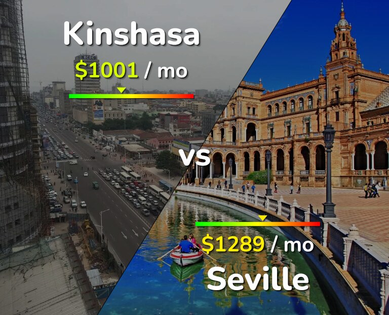 Cost of living in Kinshasa vs Seville infographic