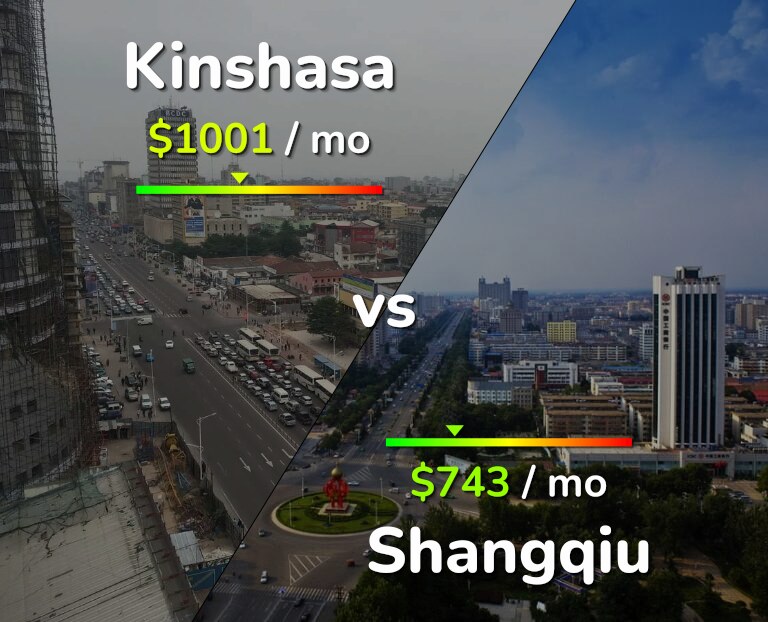 Cost of living in Kinshasa vs Shangqiu infographic
