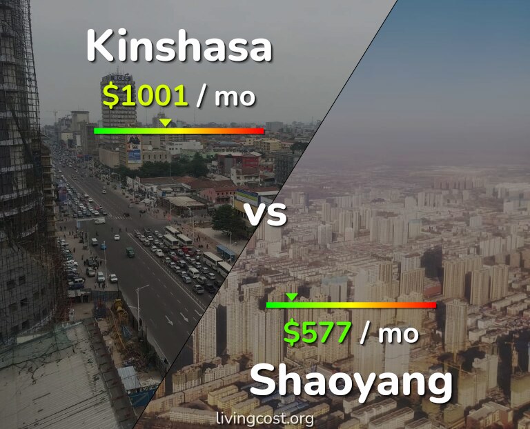 Cost of living in Kinshasa vs Shaoyang infographic