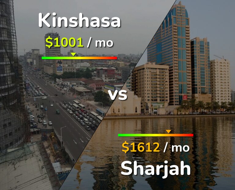 Cost of living in Kinshasa vs Sharjah infographic