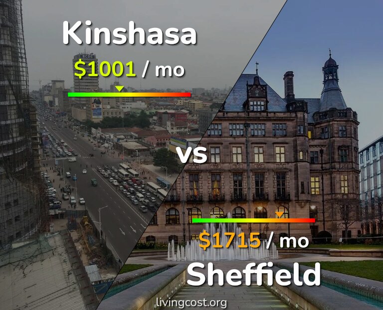 Cost of living in Kinshasa vs Sheffield infographic