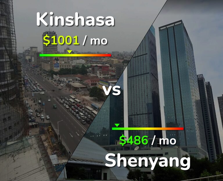 Cost of living in Kinshasa vs Shenyang infographic