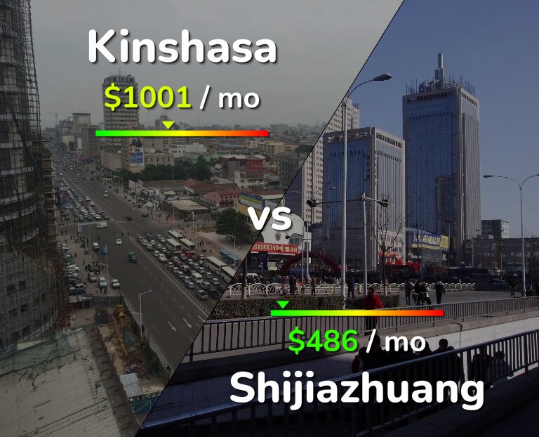 Cost of living in Kinshasa vs Shijiazhuang infographic