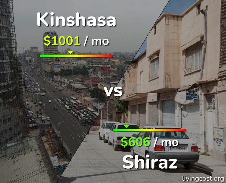 Cost of living in Kinshasa vs Shiraz infographic